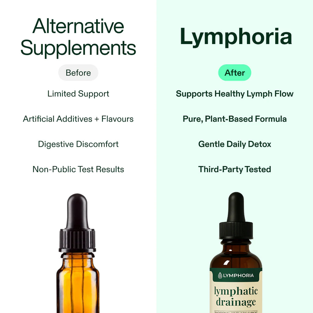 Lymphoria Drainage Wellness Drops