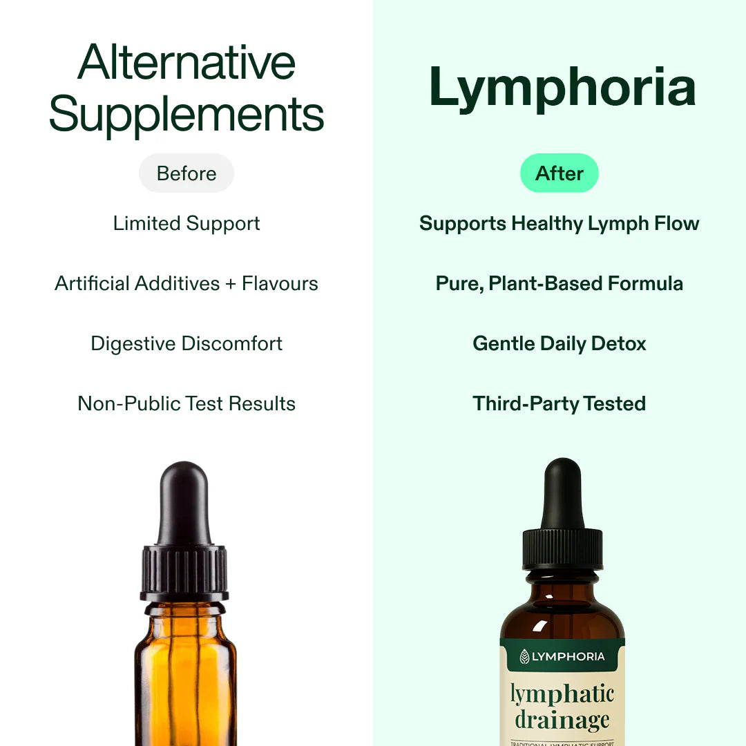Lymphoria Drainage Wellness Drops